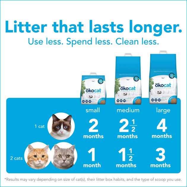 Natural Wood Clumping Cat Litter K22868