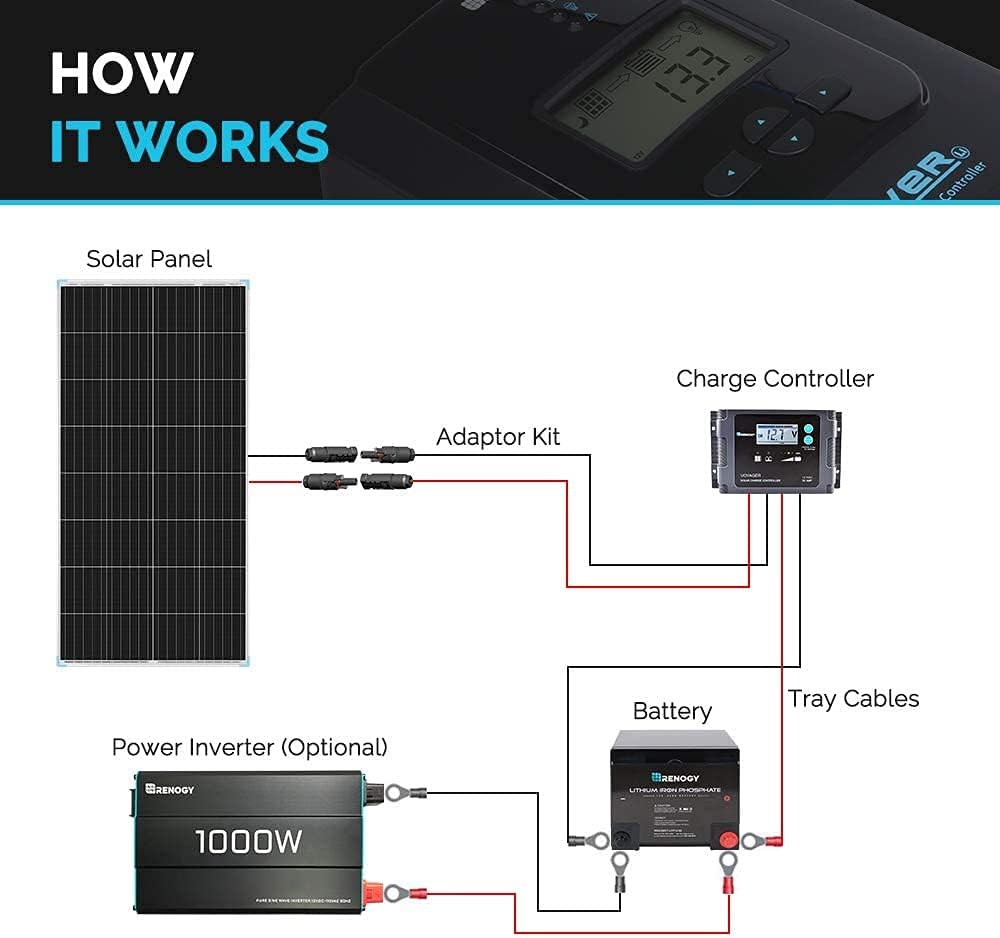 175 Watt 12 Volt Monocrystalline Solar Panel Q934