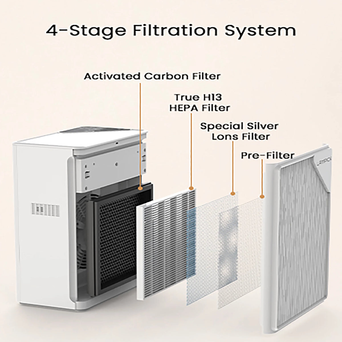 Air Purifier with HEPA Filter X260