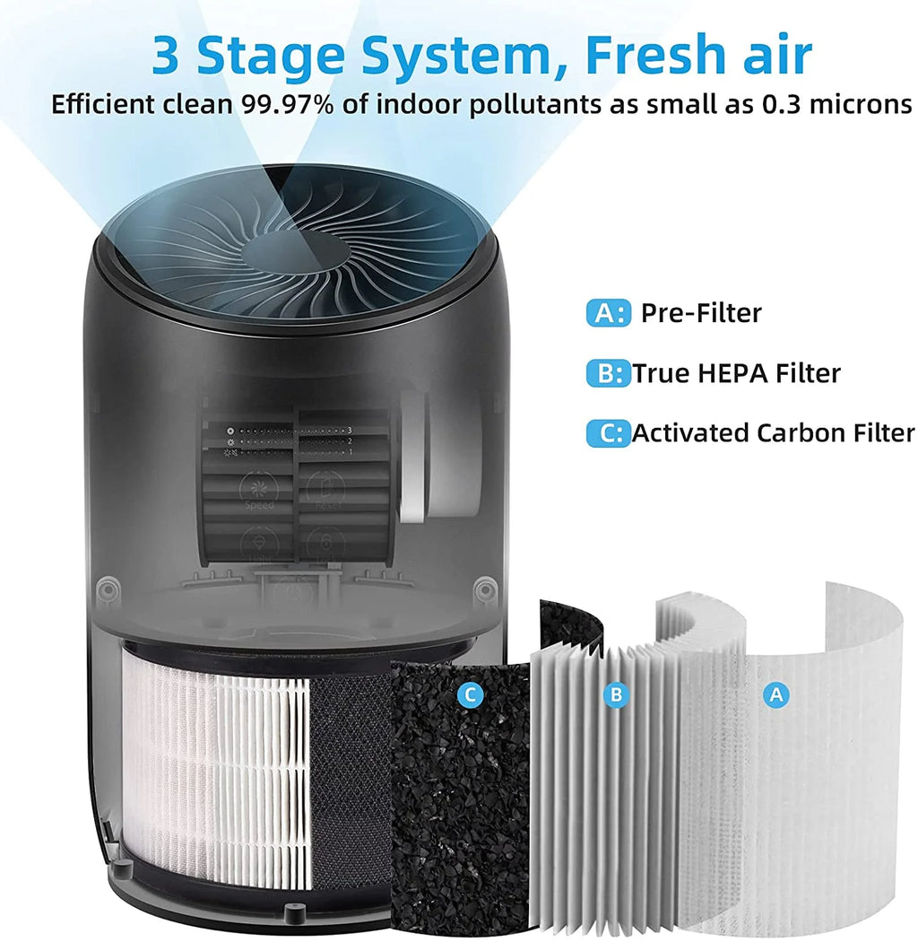 HEPA Air Purifier with Fragrance Sponge U3632