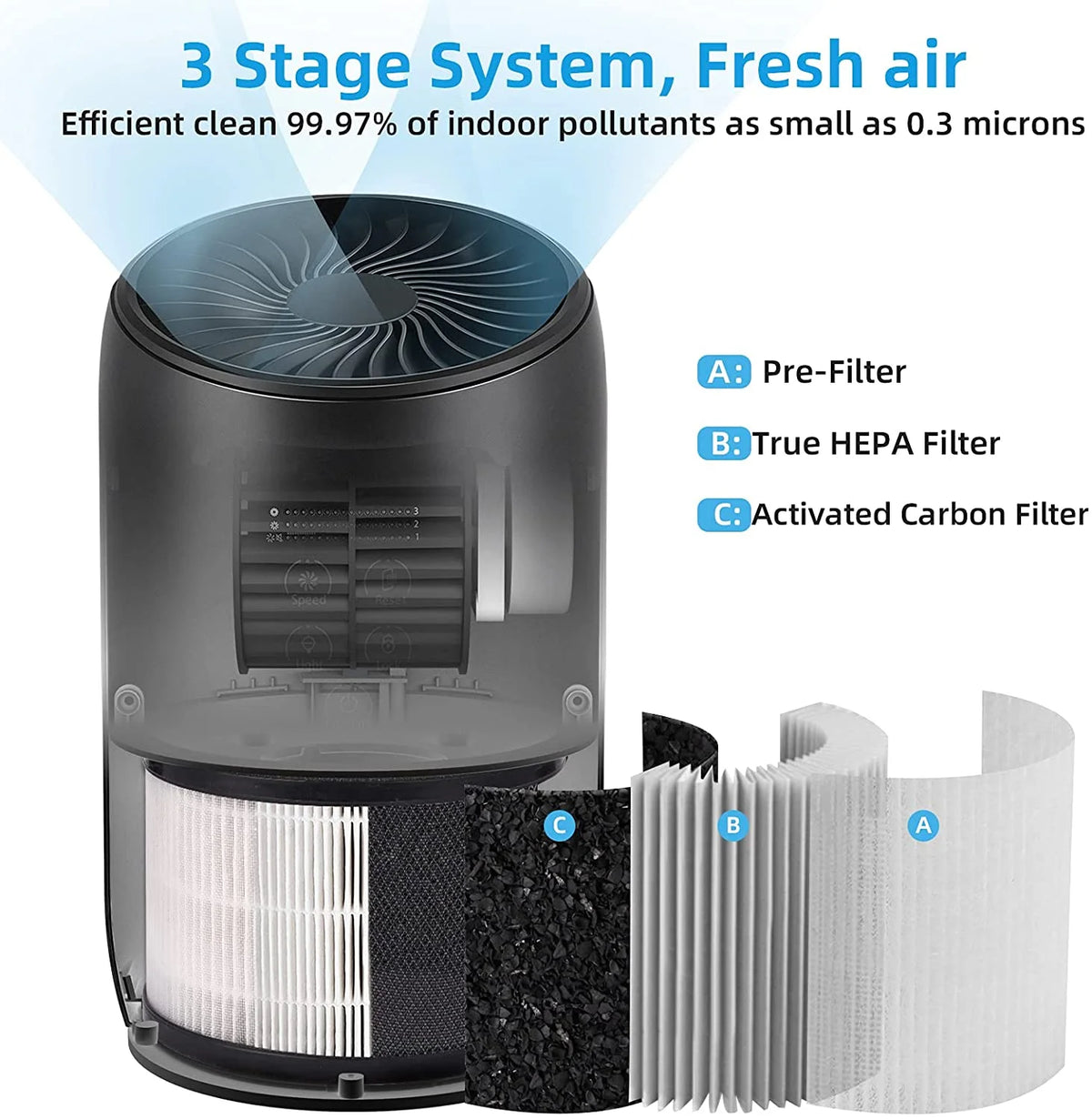 HEPA Air Purifier with Fragrance Sponge U3632