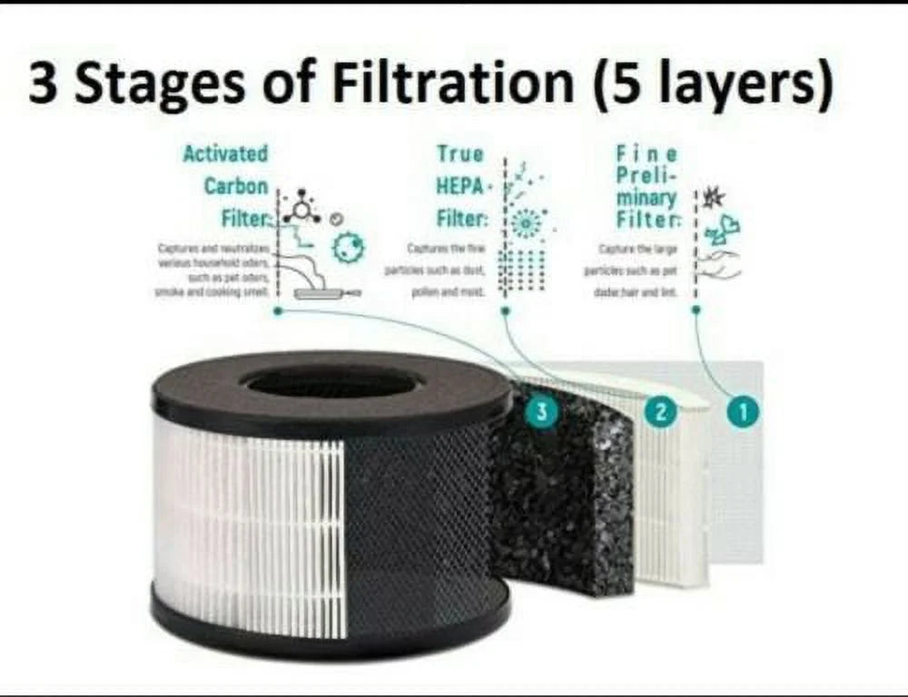 HEPA Air Purifier with Fragrance Sponge U3632